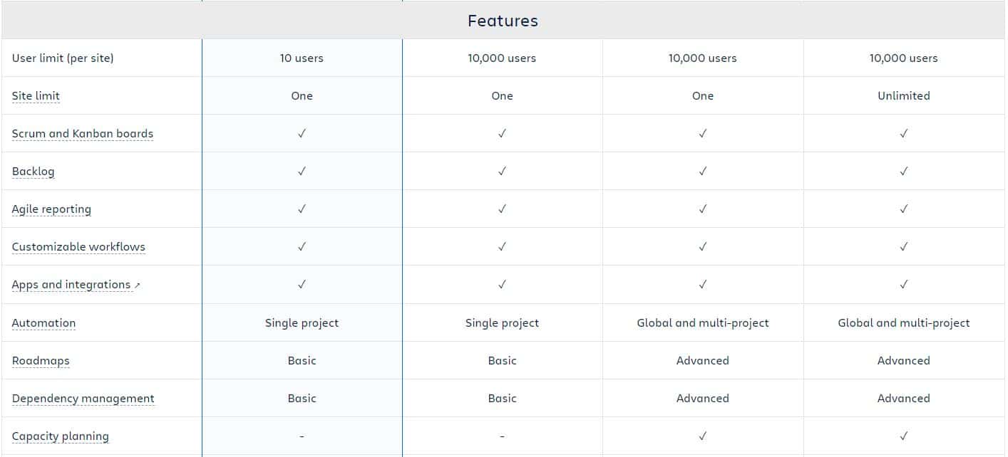 Jira - Pricing Overview 2