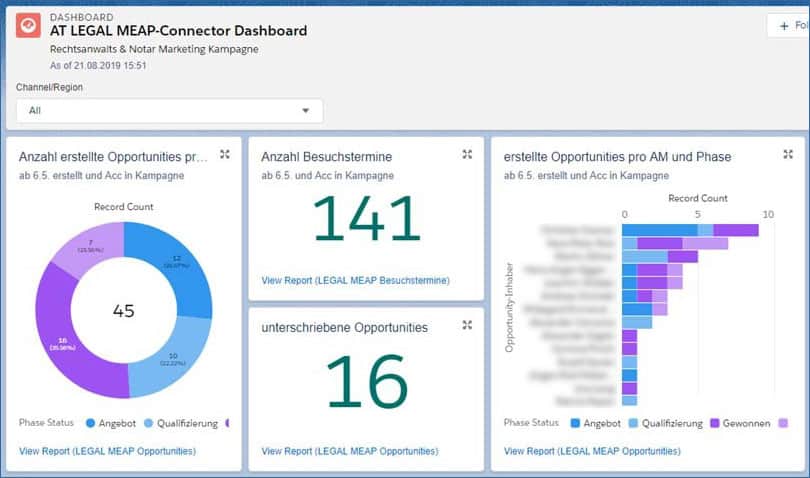 Canon Dashboard