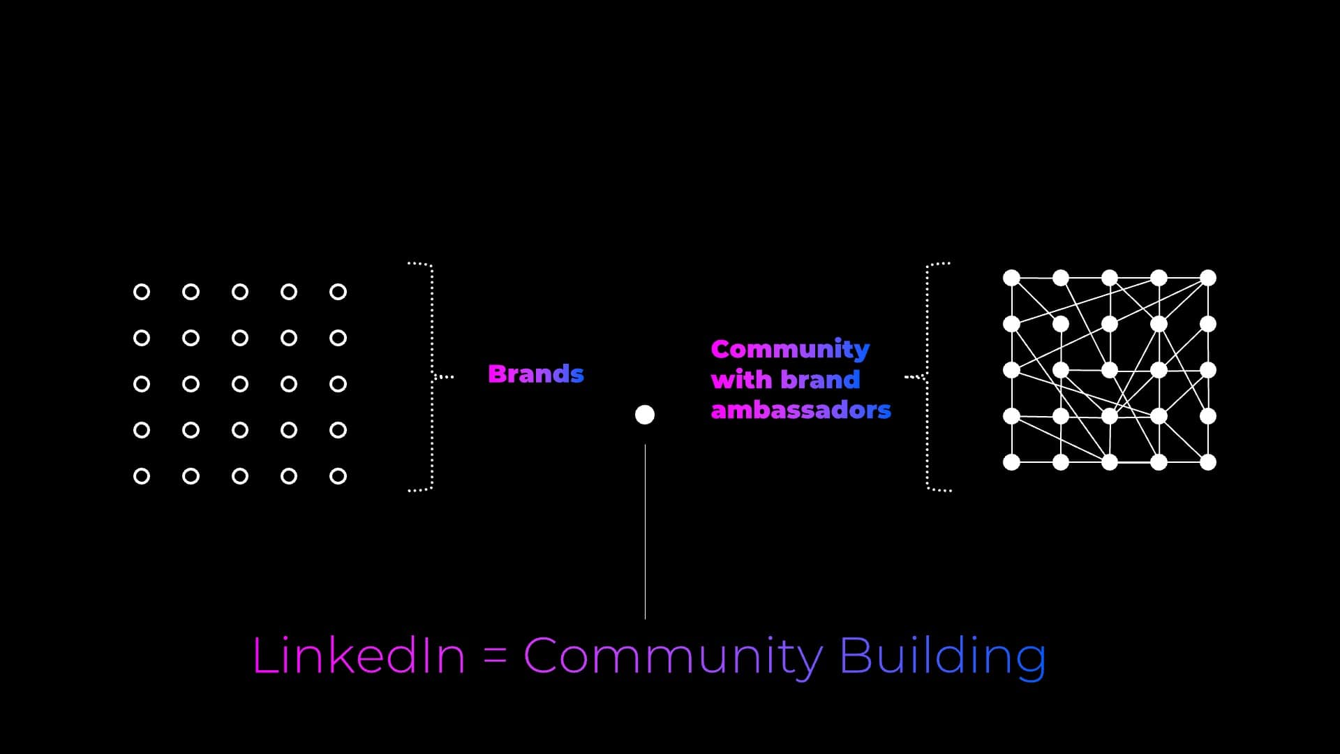 B2B Marketing Use Case: Gira B2B Marketing Use Case: Gira