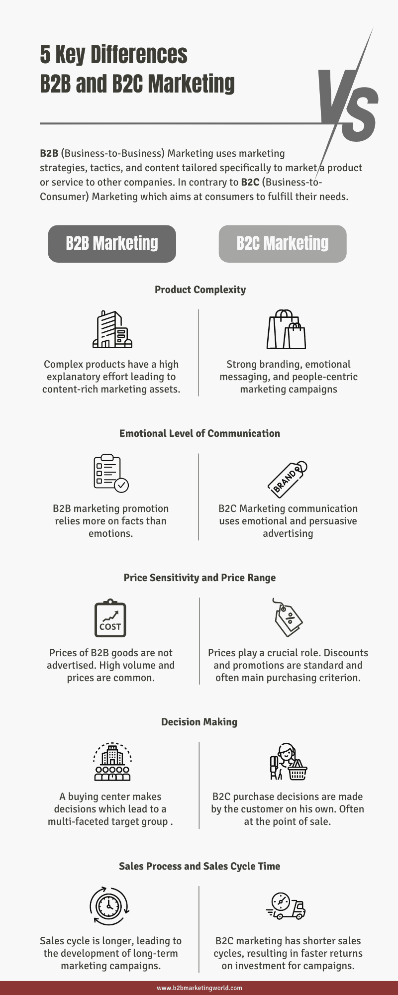 5 Key Differences B2B and B2C Marketing [Infographic]