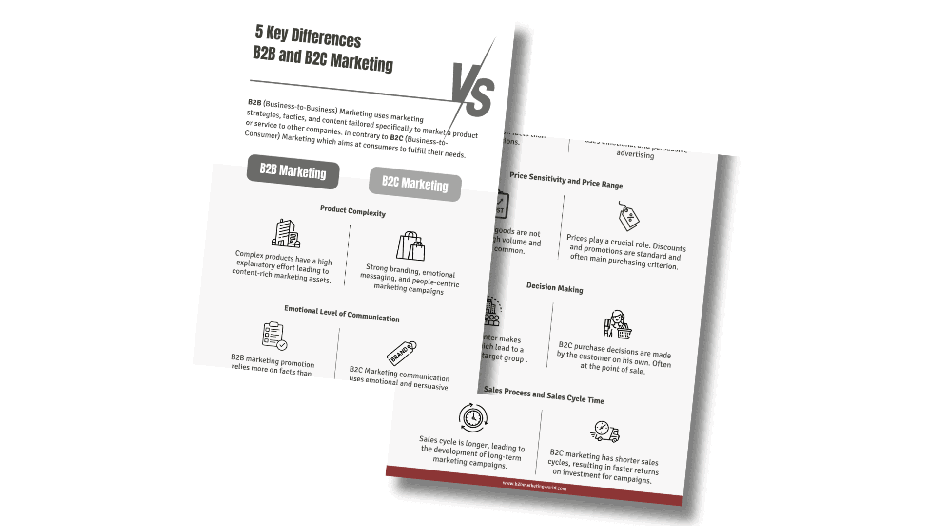 5 Key Differences B2B and B2C Marketing Infographic