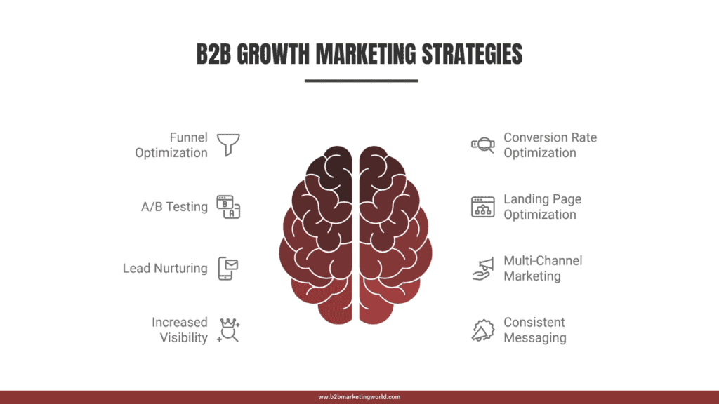 B2B Growth Marketing Strategies