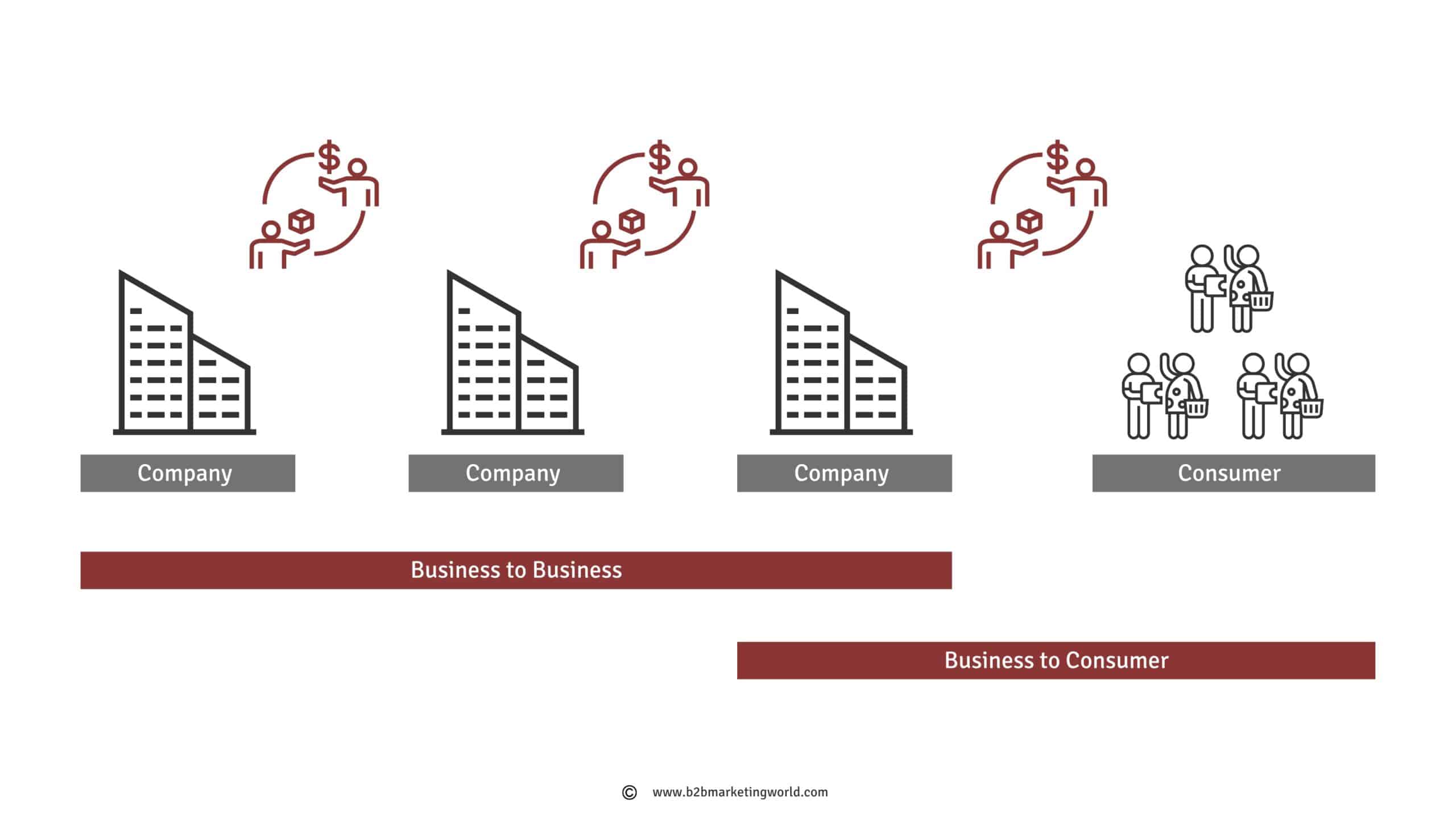 Unraveling Brand Architecture: Insights by IMA B2B