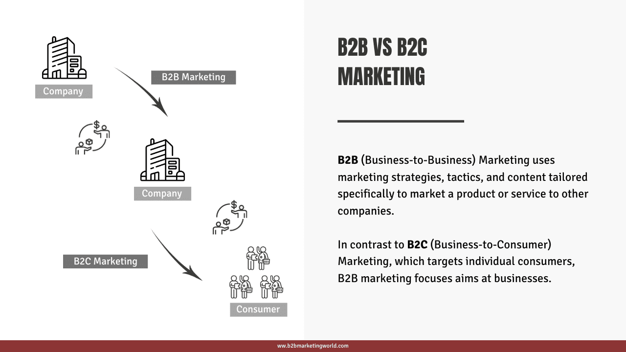 B2B vs B2C Marketing