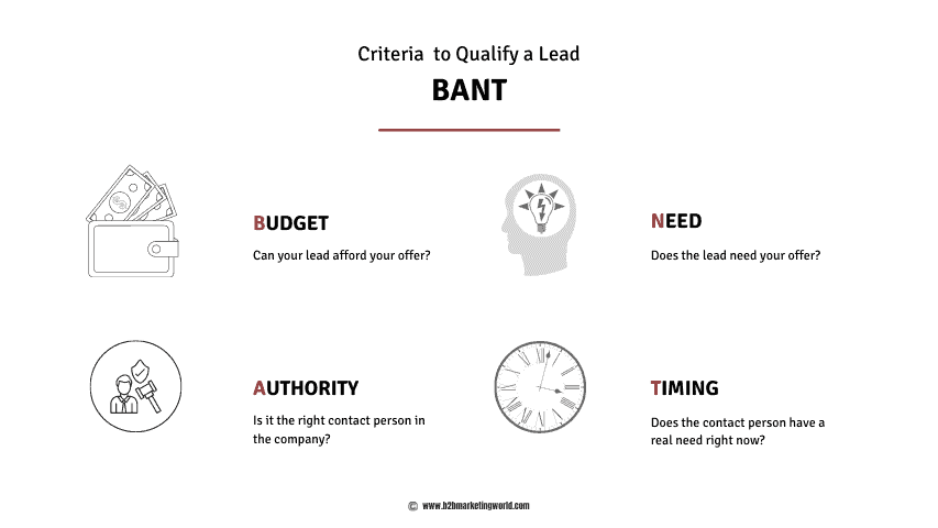 BANT criteria for Lead Generation