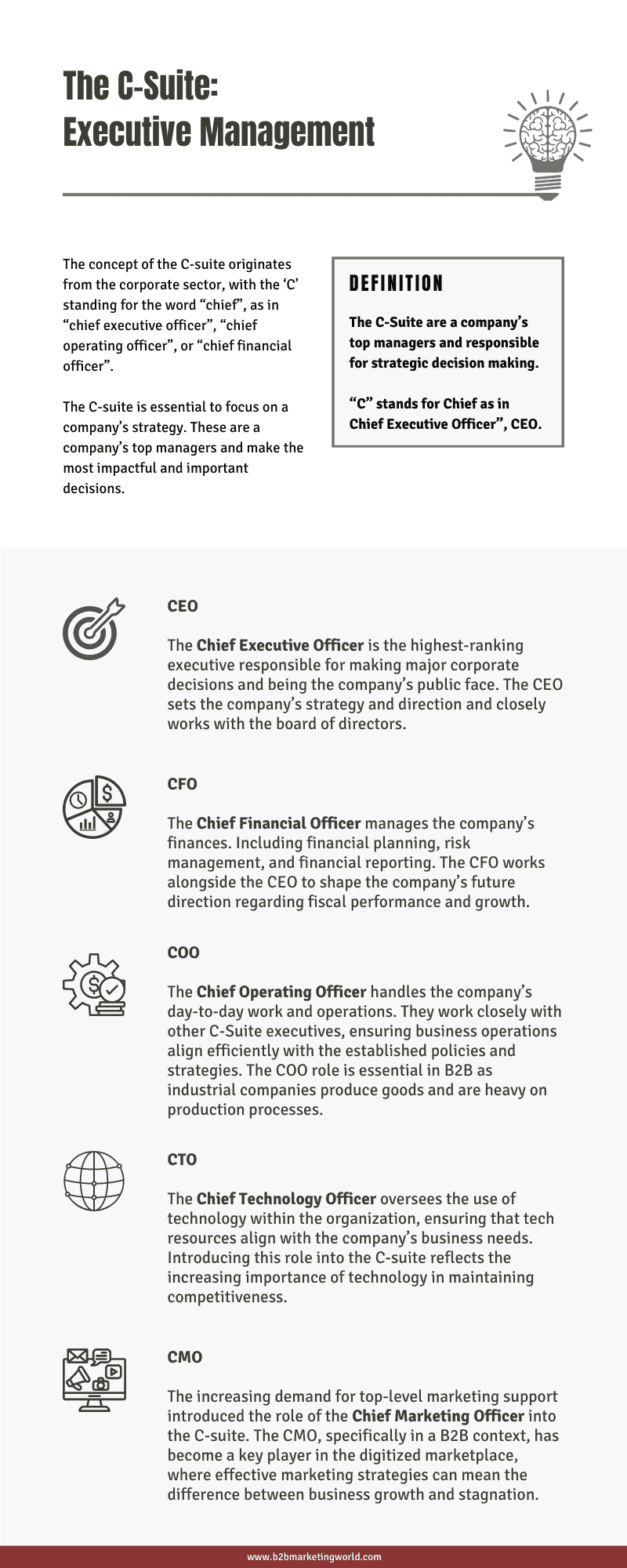 C-Level Suite [Infographic]