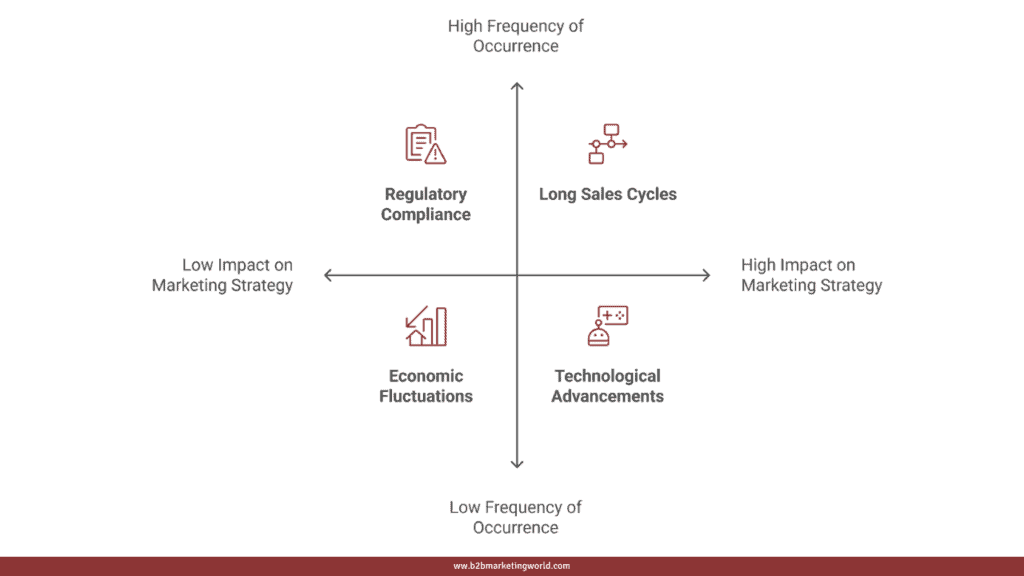 Challenges and Marketing Impact of B2B Marketing Construction Machinery