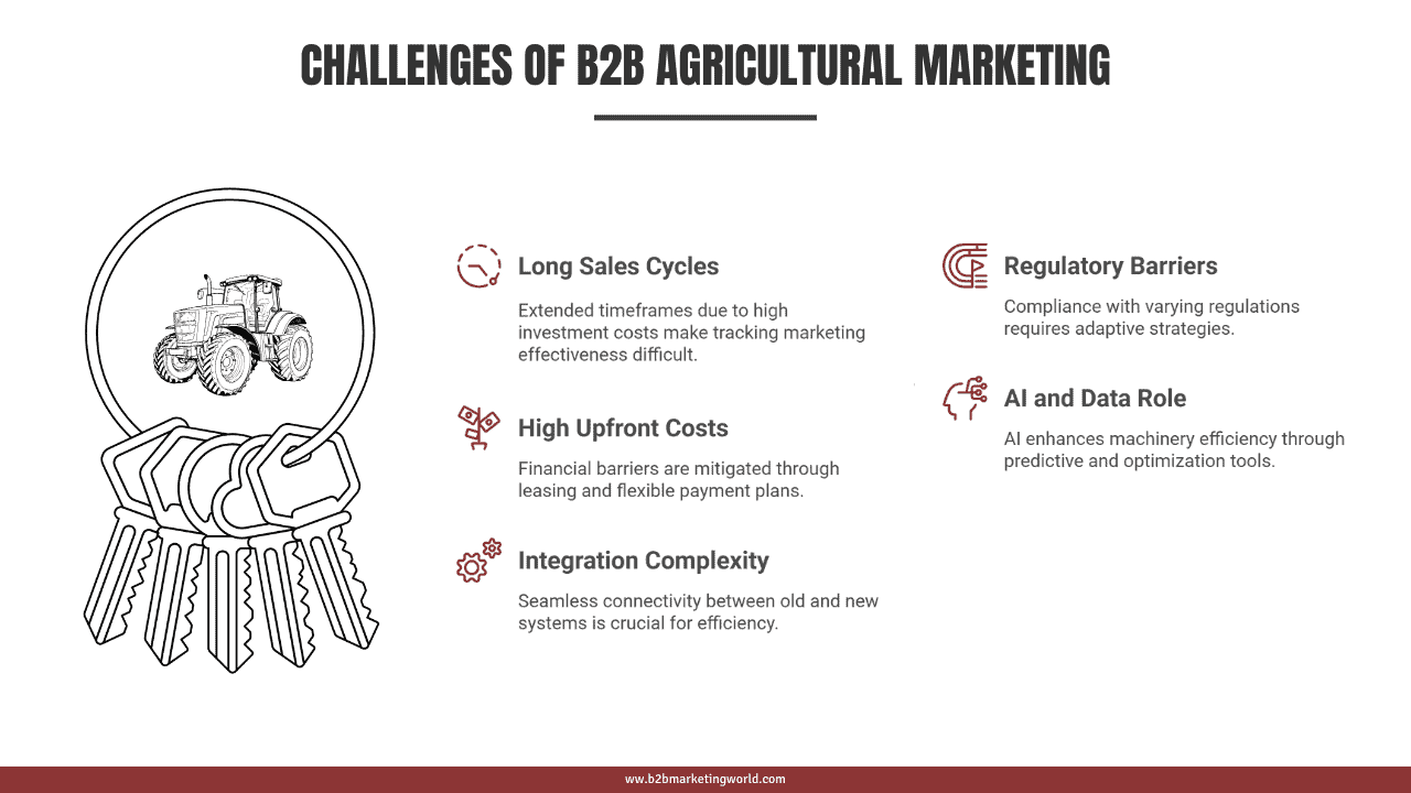 Challenges of B2B Agricultural Machinery Marketing
