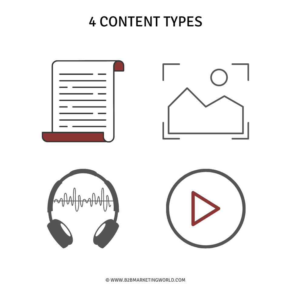 Content Types| B2B Marketing World