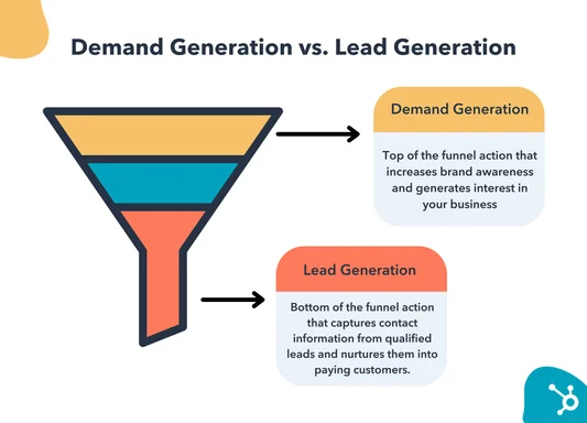 Demand Generation vs Lead Generation