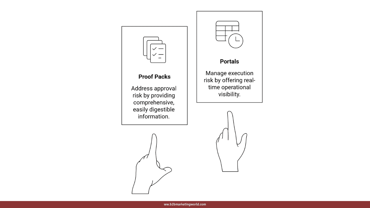 Ensure supplier reliability and manage risk - B2B Marketing World Ensure supplier reliability and manage risk