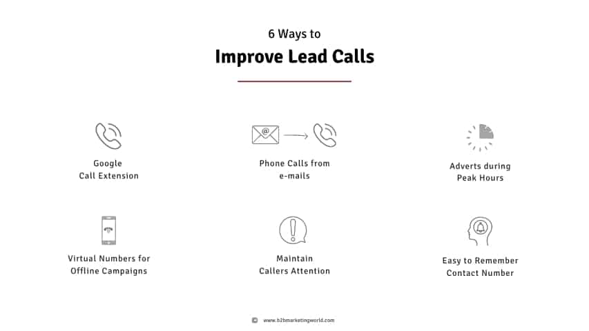 Improve Lead Calls