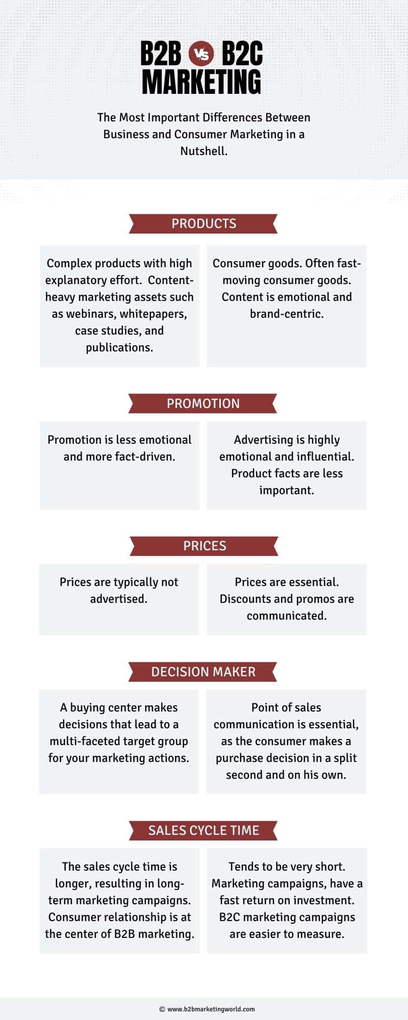 Infographic B2B vs B2C Marketing 1 - B2B Marketing World