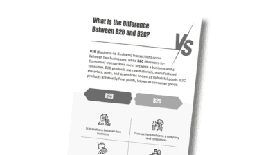 B2B Marketing Infographic [Download for Free]