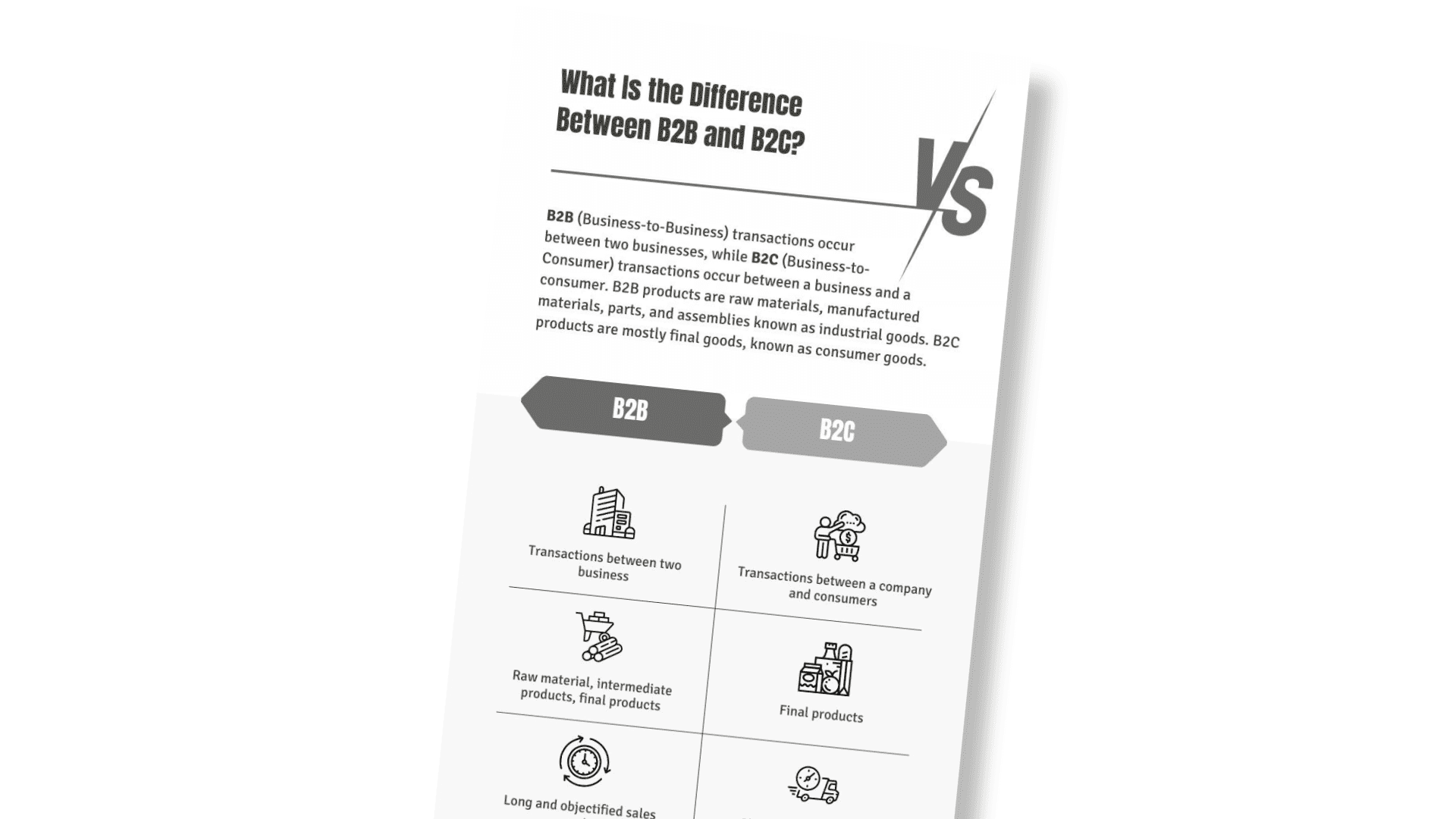 Infographic What is the Difference between B2B and B2C