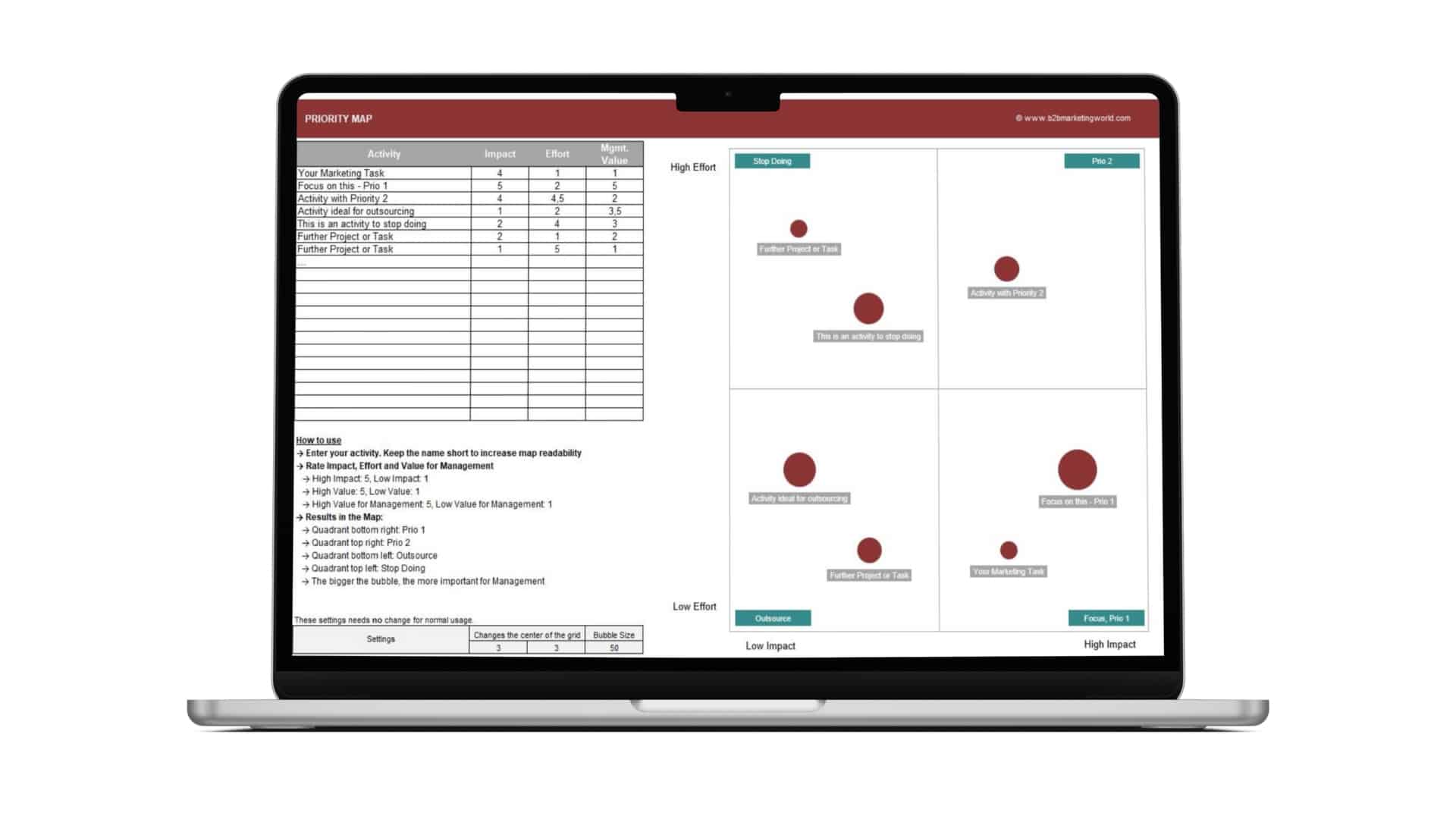 Management Prioritization Matrix