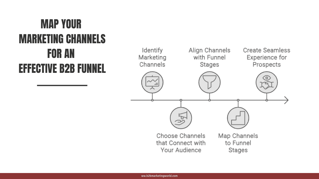 Map Your Marketing Channels for an Effective B2B Funnel