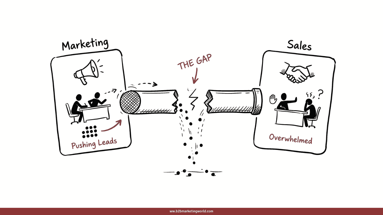 Editorial illustration of marketing and sales teams operating in silos with a broken pipeline between them, visualizing why only 8% of B2B companies achieve full alignment.