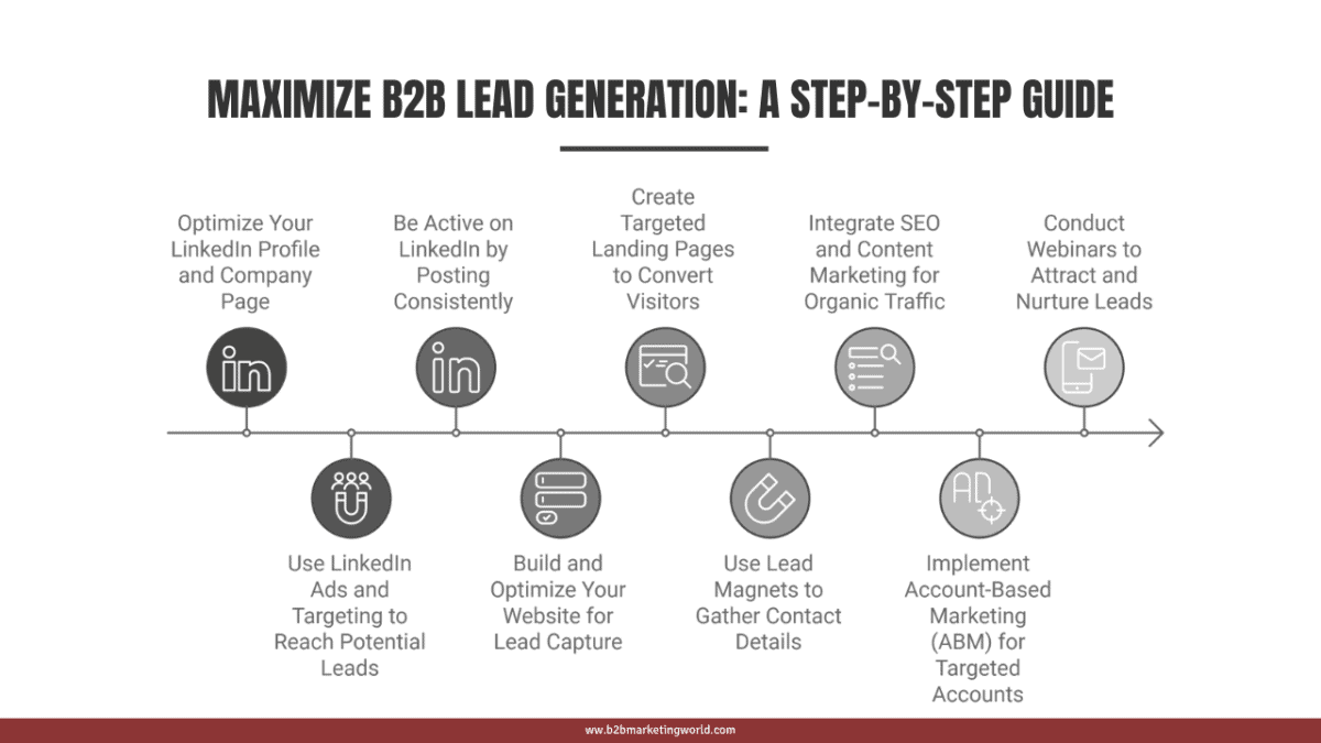 How to Find B2B Leads: 6 Strategies for 2024 [Guide]