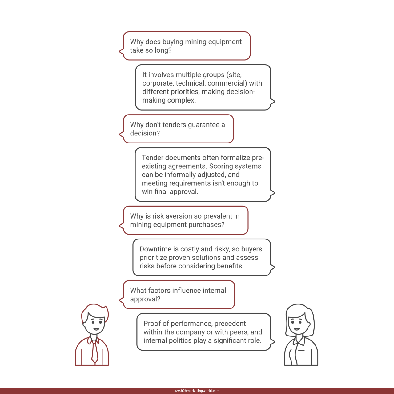 Mining Equipment Buying Decision