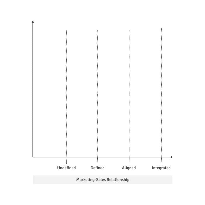 Step 1 - Marketing Sales Relationship Status